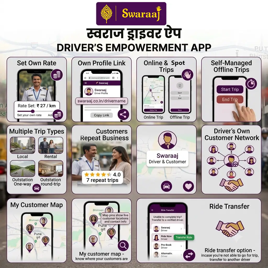 स्वराज ड्राइवर ऐप — ड्राइवर के लिए पूरा बिज़नेस समाधान