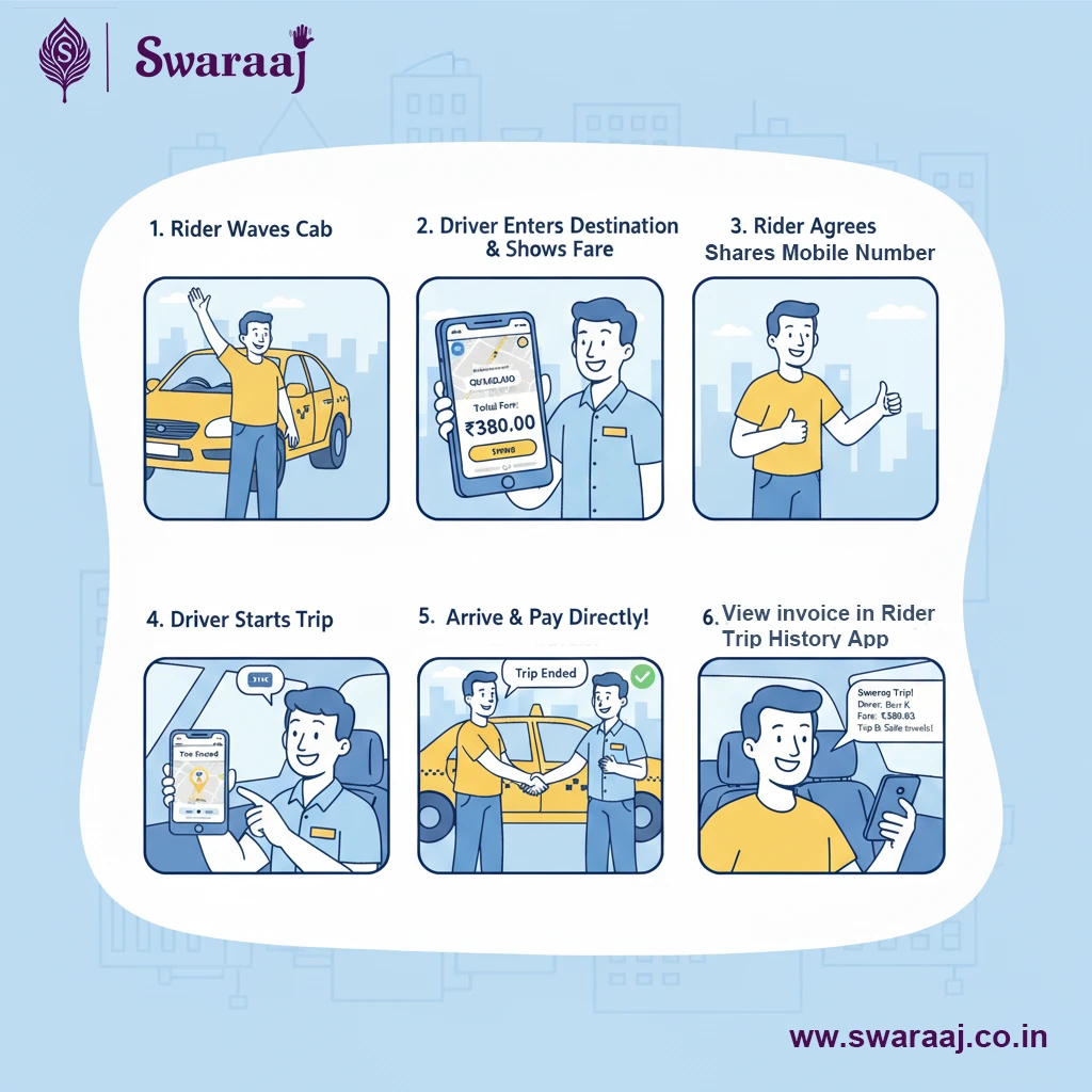 Swaraaj Driver steps