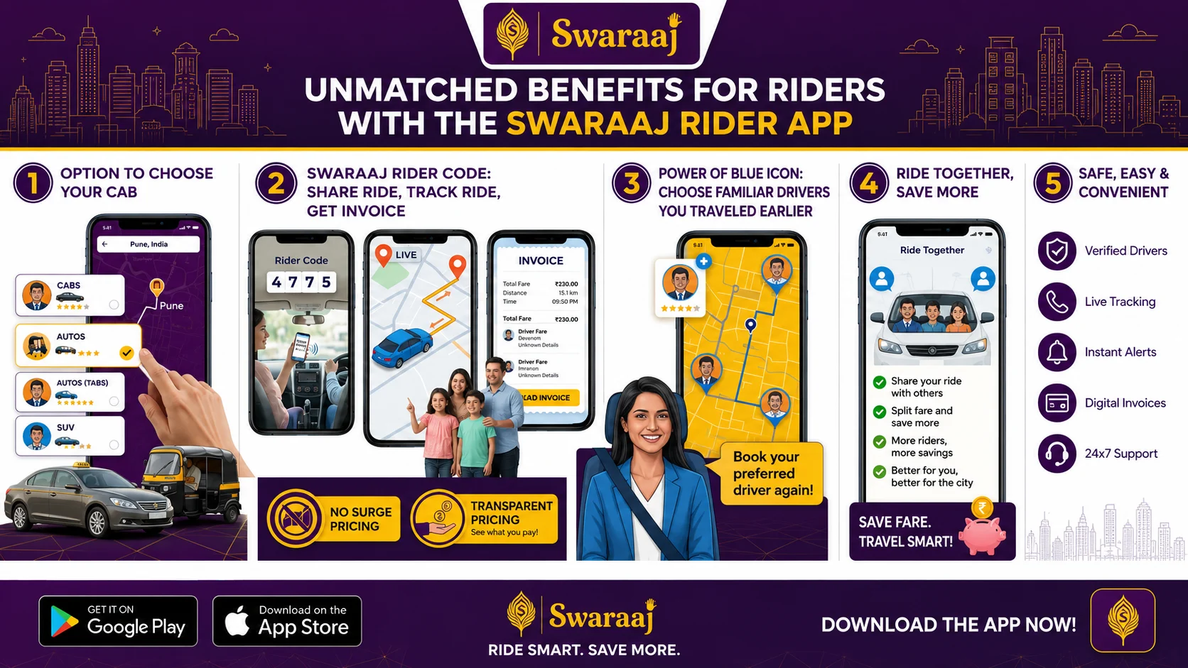 Swaraaj Rider App - Benefits for Riders