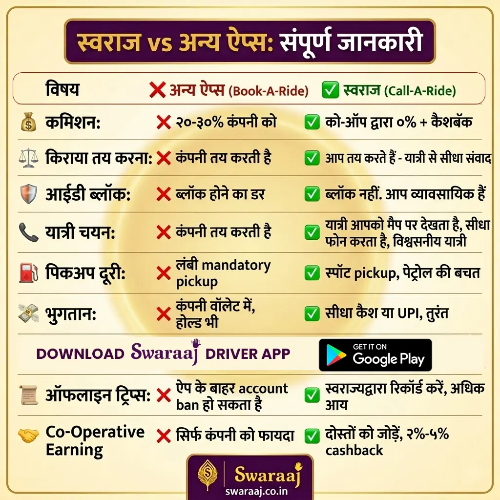 Swaraaj vs Uber Ola Comparison Poster